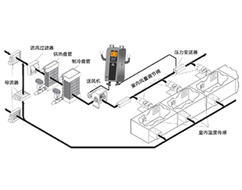 走進丹佛斯,輕松掌控進擊的狂風(fēng)!